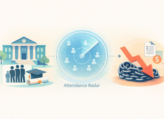 The Cost of Dropouts for Universities and Students